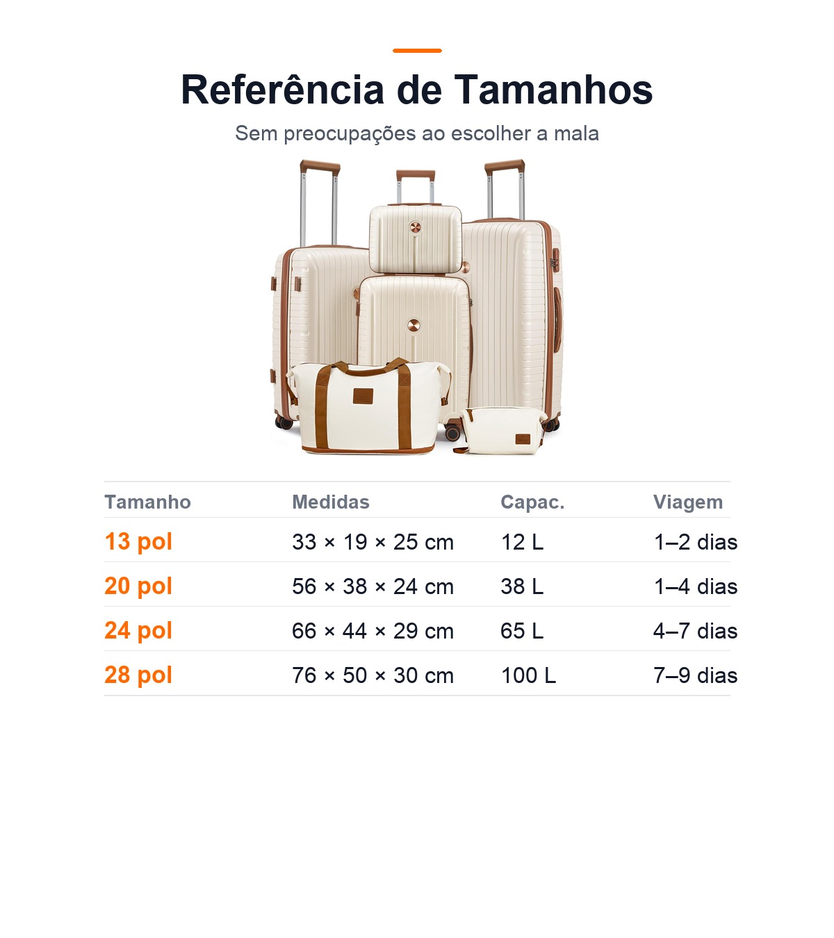 Conjunto de Malas de Viagem · 5 Peças Premium